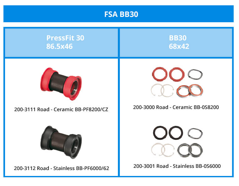 FSA BB30 and PF30 bottom bracket bearings.
