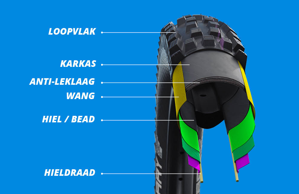 Schwalbe banden - Welke mountainbike banden heb jij nodig? [Koopgids] Mantel