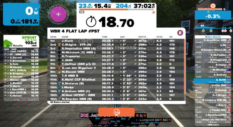 The results of a virtual race on Zwift.